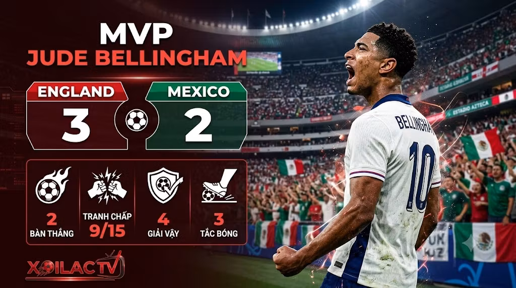 Jude Bellingham Rực Sáng: Tuyển Anh Hạ Mexico 3-2 Trong Nghịch Cảnh Tại World Cup 2026